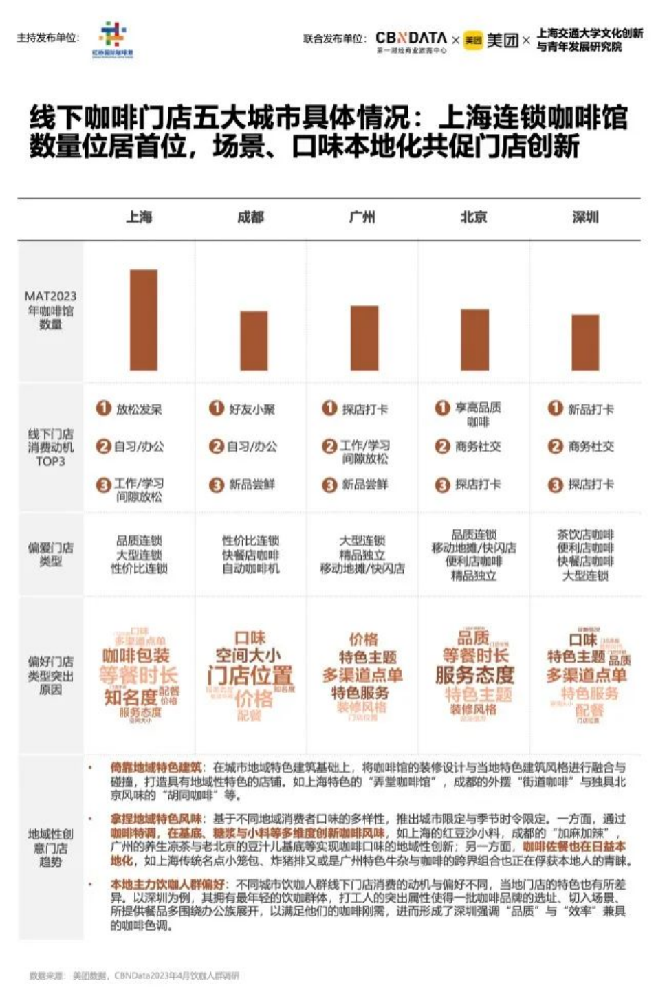咖啡,还能喝吗?