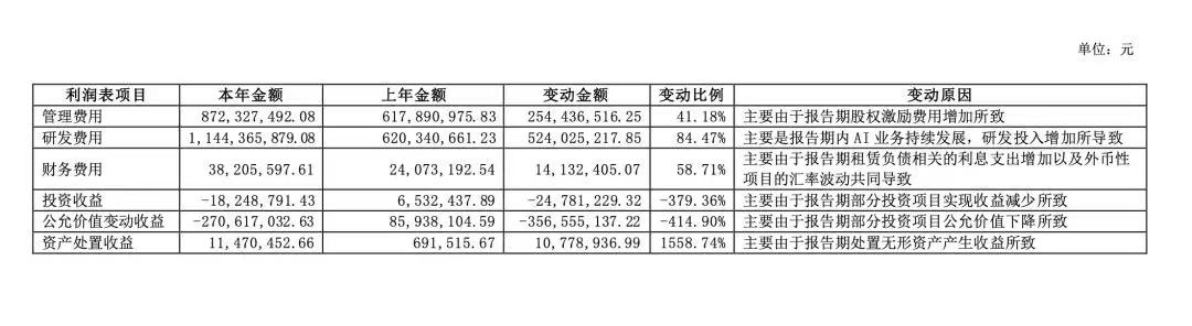AI淘汰赛开启，&ldquo;追风者&rdquo;昆仑万维还有多少时间？