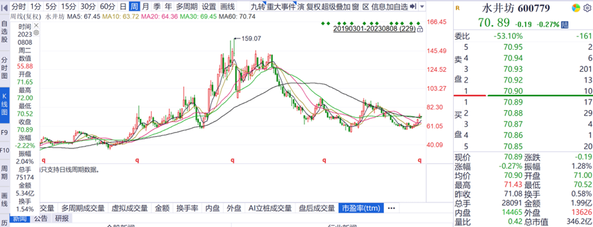 抢滩威士忌,中国酒企都想复刻下一个“山崎”