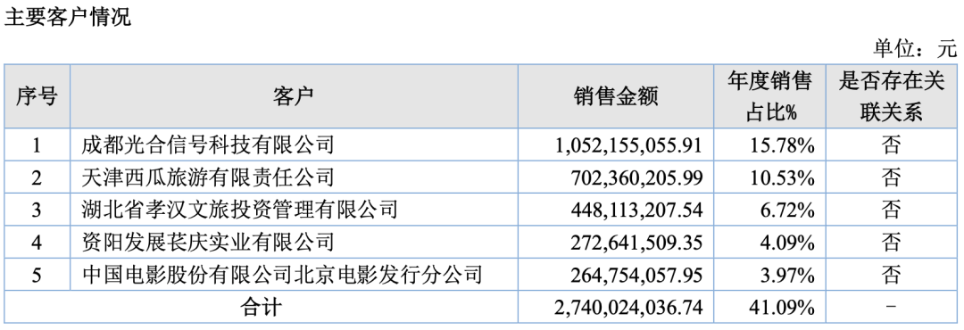 7家收入过亿的动漫公司,靠什么赚钱?|雷报
