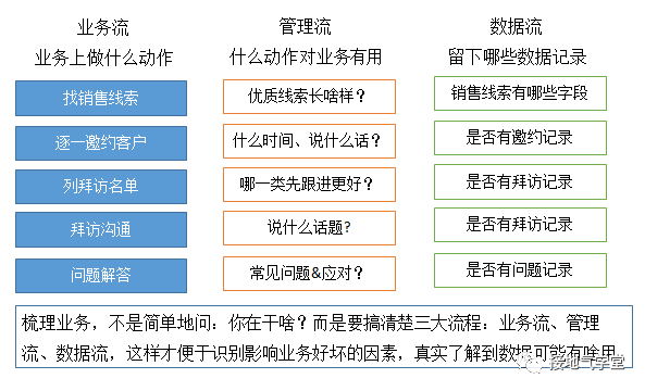 别再喊&ldquo;要提升&rdquo;，这才是有用的销售分析报告