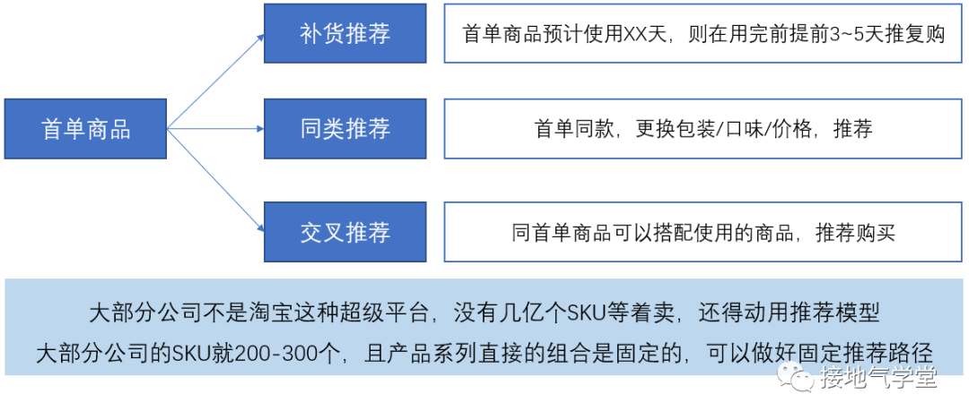用户复购行为,该如何分析?(附手册下载)