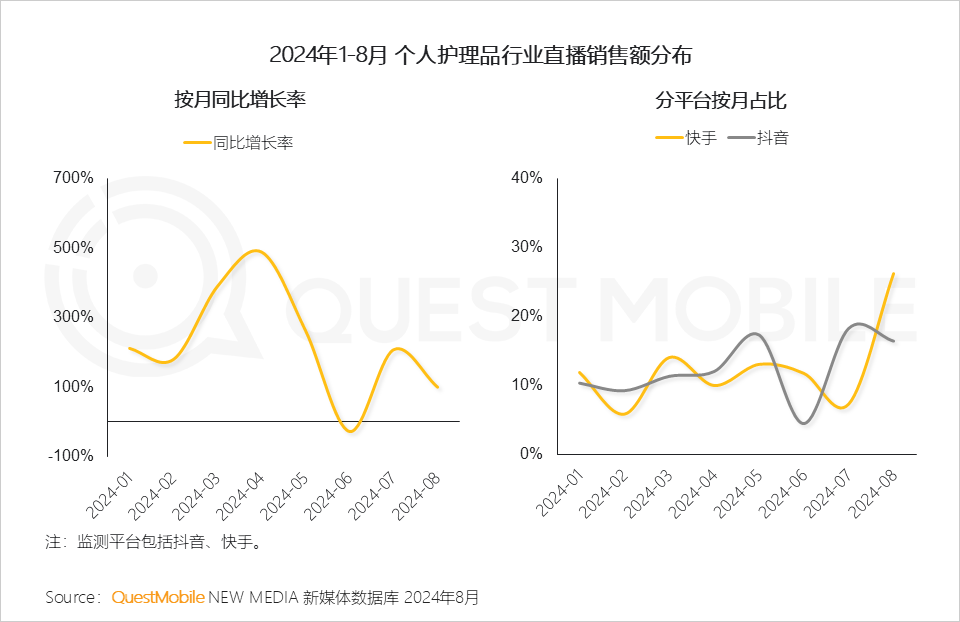 QuestMobile 2024年渠道营销洞察:一体营销模式助推头部渠道走强,品牌布局占比平均超过50%