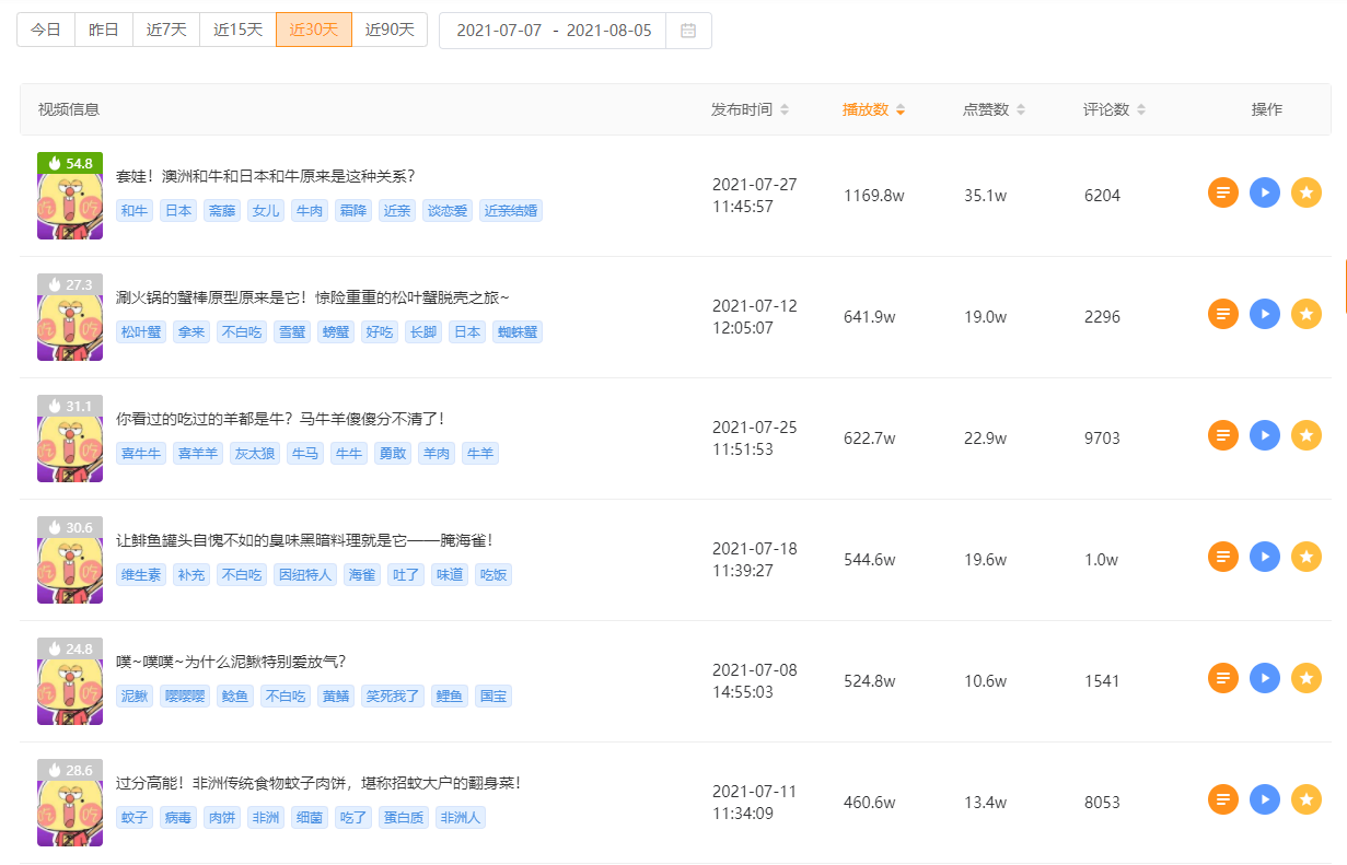 快手短视频标题和封面设置的“小心机”,让你的播放量暴涨