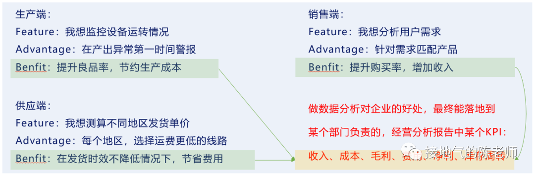 yyds,我总结了5条数据产品的成功经验
