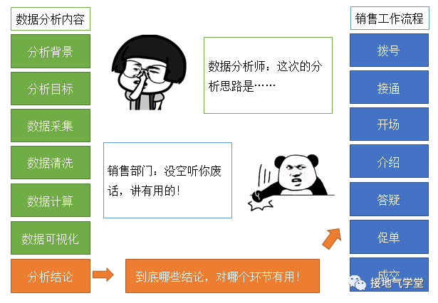 太卷了吧，销售分析还能做得这么好？
