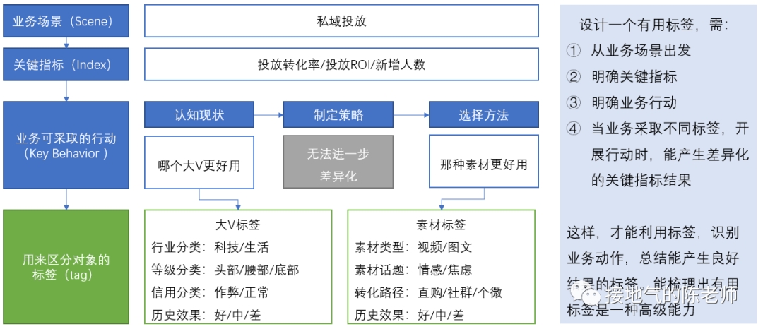加薪之路:高级数据分析师必备的八大能力
