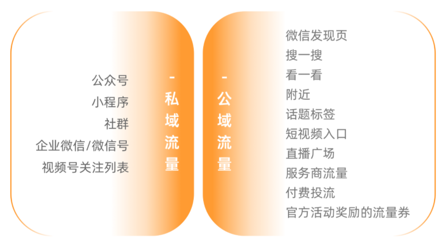 主播收入增长447%,近期视频号变现动作不断,创作者的机会在哪?