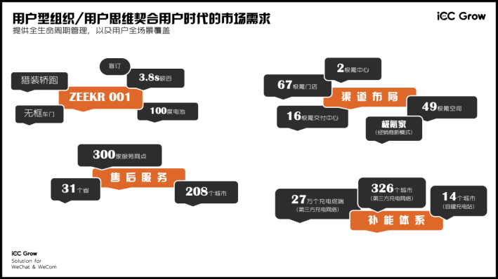 我是极氪车主,我在参与构建一个新私域生态