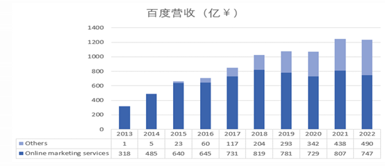 百度搜索之殇