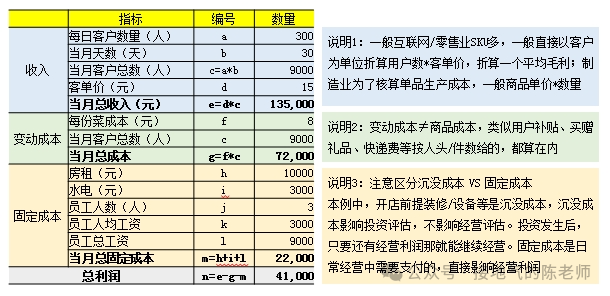 数据分析十大模型之七:CVP模型