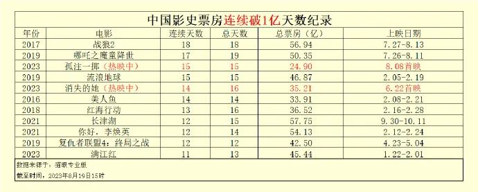 电影营销，不是孤注一掷