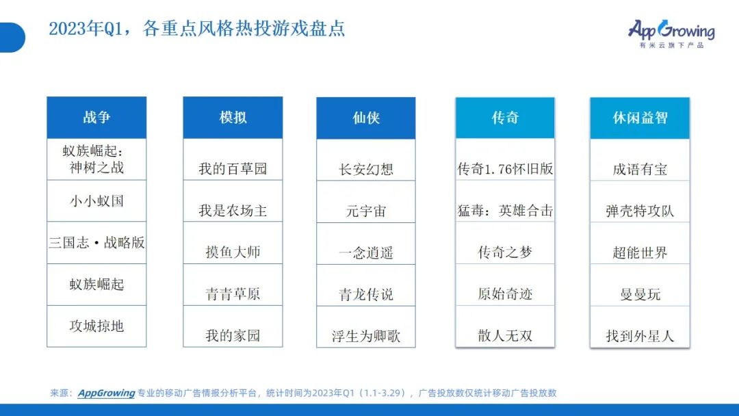 2023年Q1广告趋势洞察:这几个类目卷疯了