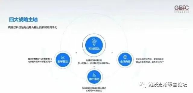 快消品企业为什么要全面数字化转型?