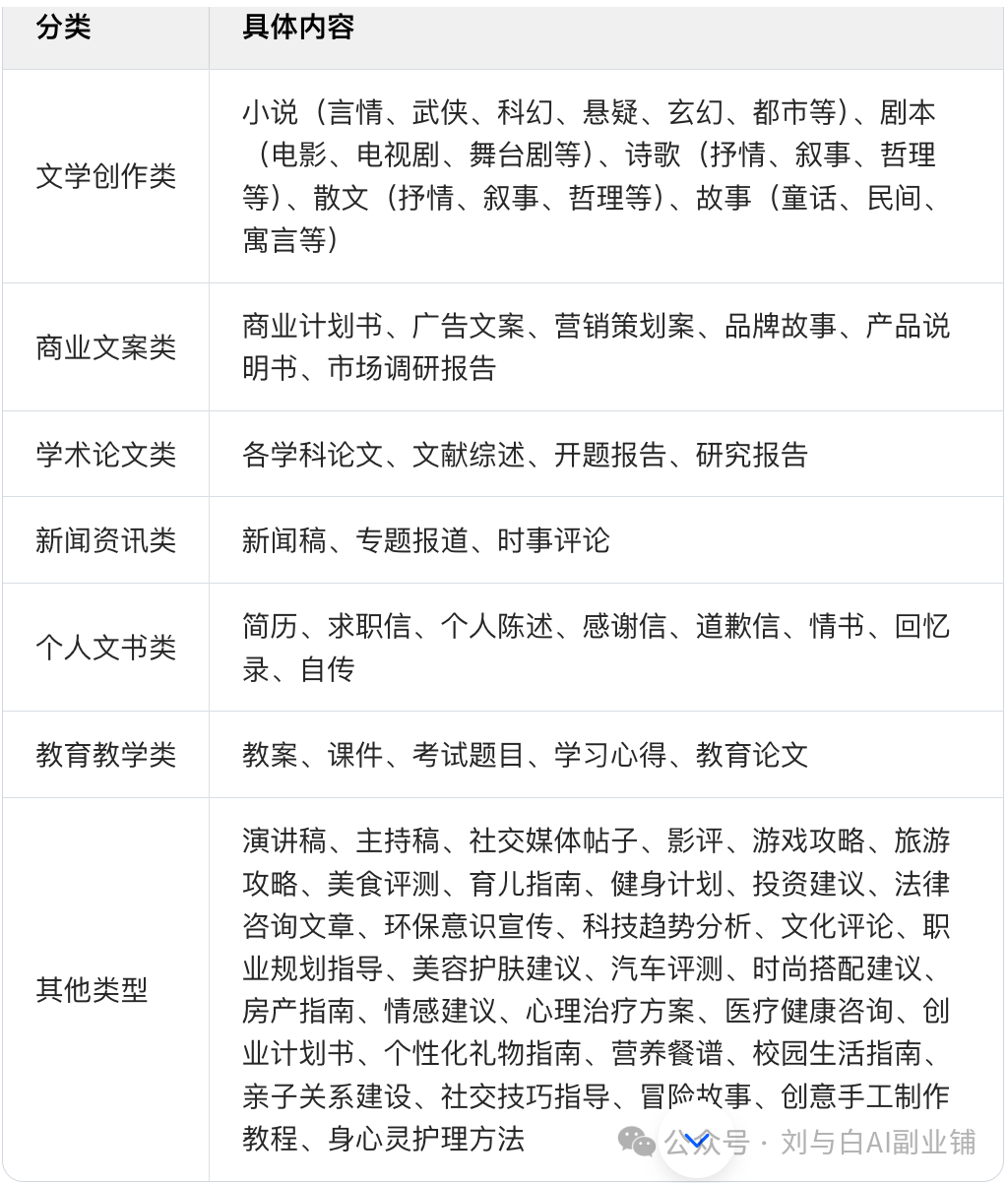 万字长文起底AI副业内幕,2024爆火AI副业案例合集+实用资料包,速领