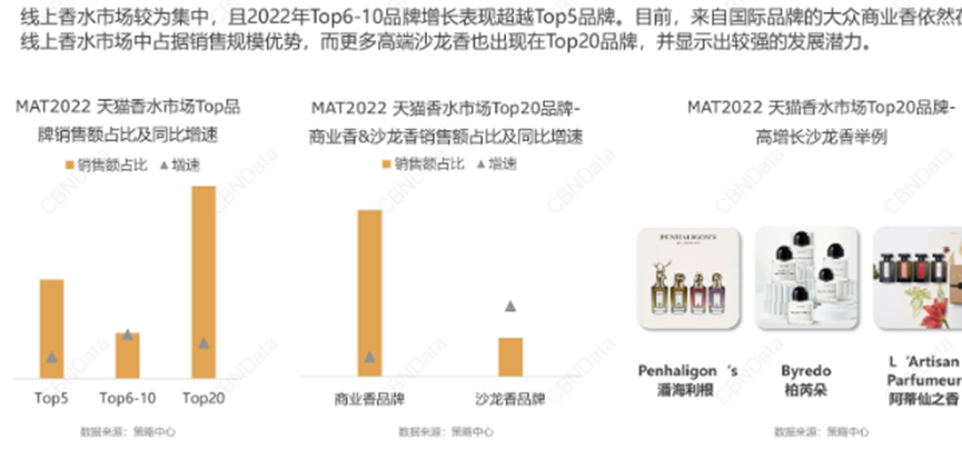 香水作为年轻人的自我表达:主打无性别之风,高端和性价比皆有市场!
