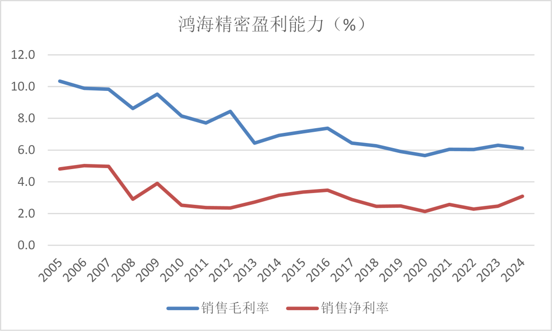 鸿海&ldquo;不倒翁&rdquo;启示录：不是所有代工厂，都是&ldquo;时代的眼泪&rdquo;