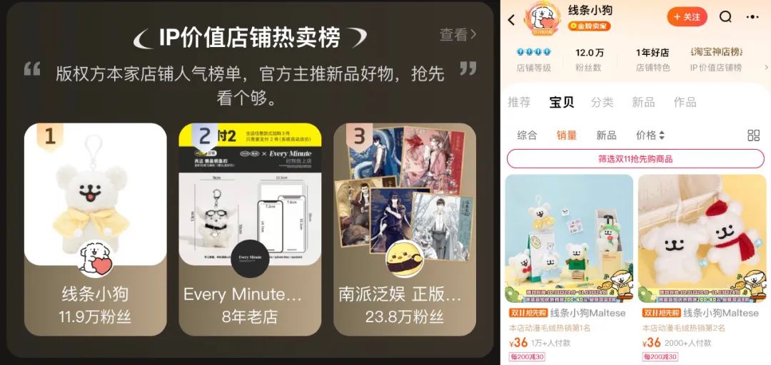 周边卖爆,韩国轻IP线条小狗、loopy们何以频频走红,玩转国内消费市场?| 雷报