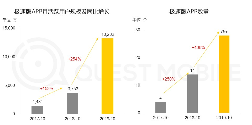 1、app月活_看图王.png