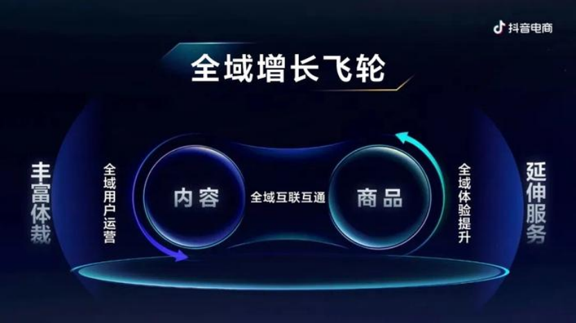 电商行业“加减法”:简单玩法节点增长,完整生态持续增长