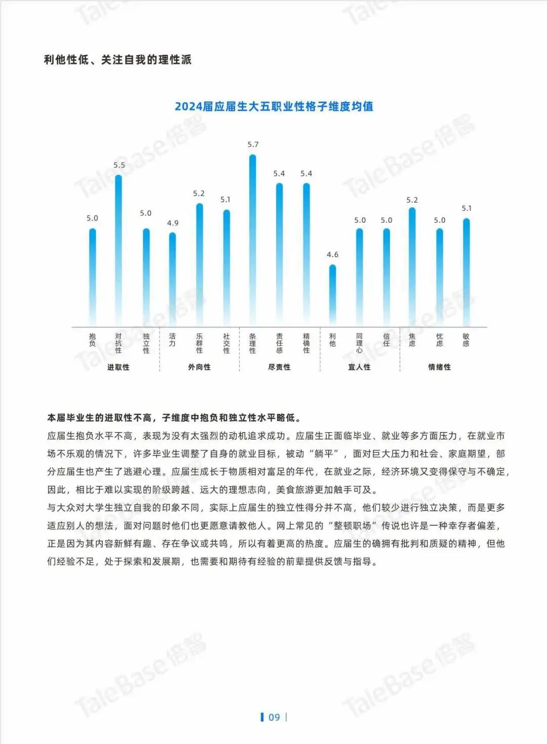 2024应届生画像白皮书:工作氛围成首选