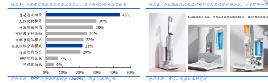 零售额三年达百亿,洗地机行业的竞争焦点在哪里?