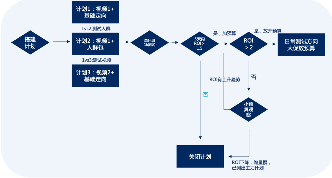 赞意品效| 奶粉品牌诺优能抖音高效种草,品效双收,成功赋能线下
