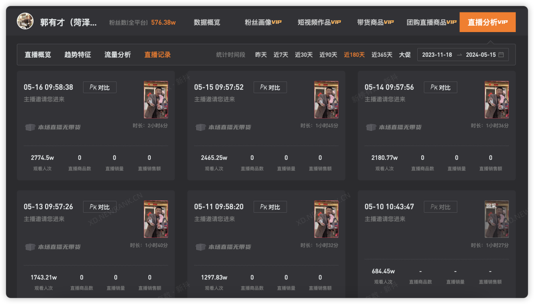 3天涨粉314万,泼天流量砸中“草根网红”郭有才