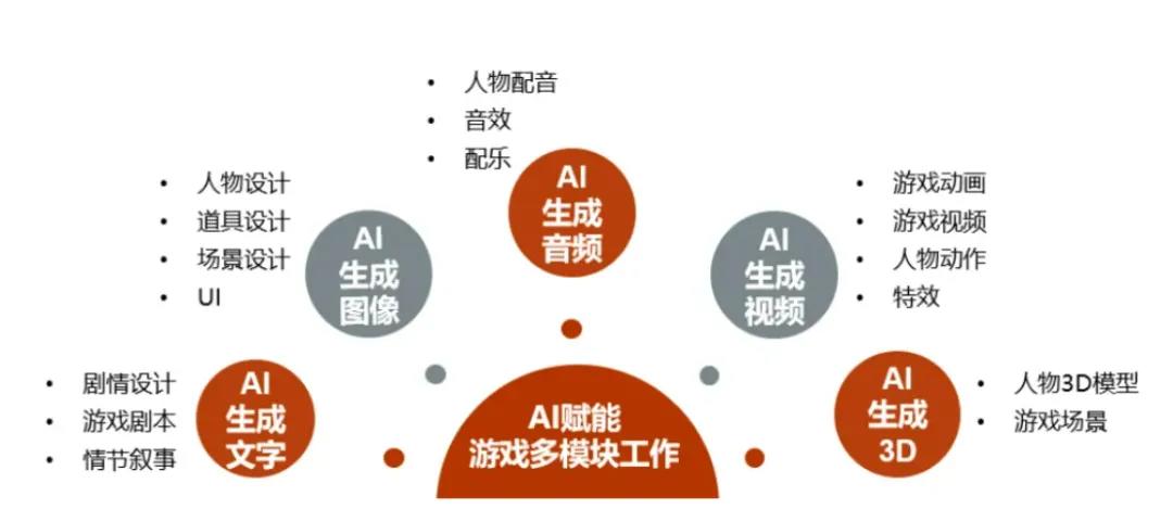 藏在上市公司财报业绩会里的秘密:事关产品流水、小游戏、AI、中东……