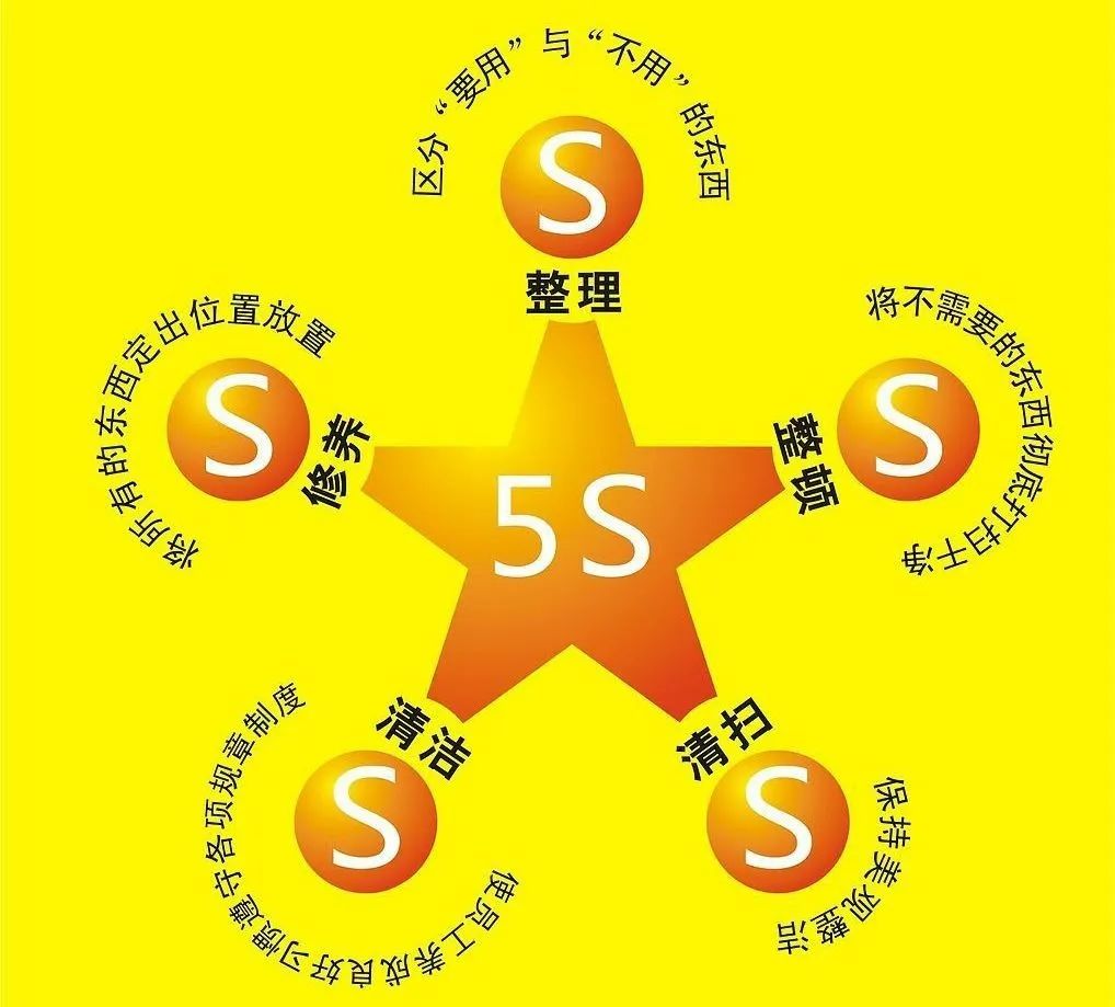 现场参观巡查,从客户视角、管理视角,你到底需要看什么?
