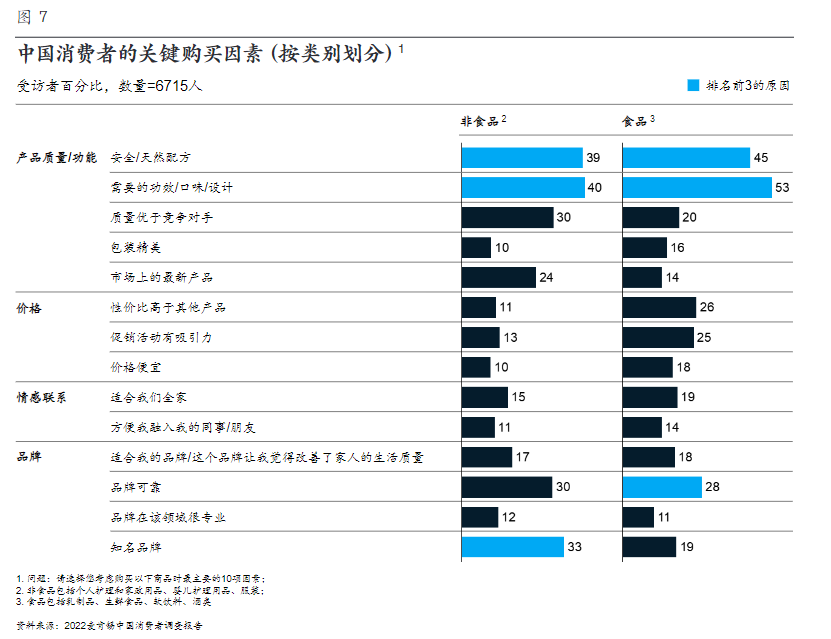 2023热门领域趋势抢先看!