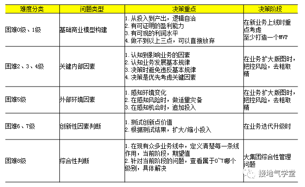 经营分析:决策分析模型搭建指南(附资料下载)