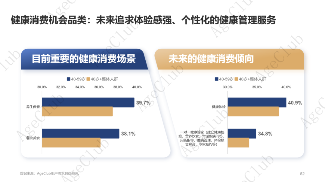 超30万亿消费规模下,低龄VS高龄、他VS她、共性VS个性的市场机会!