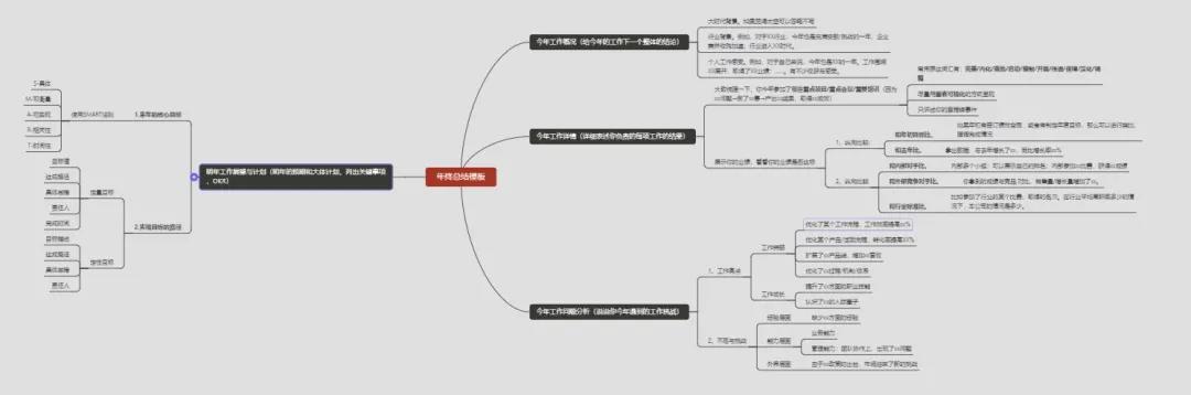 年终总结、年终述职汇报,头疼,到底该怎么写