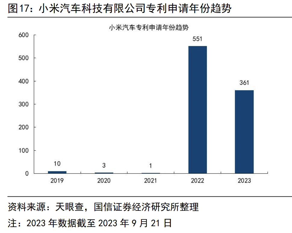 比亚迪危险了?真正的中国“特斯拉”开始收割市场,碾压蔚小理