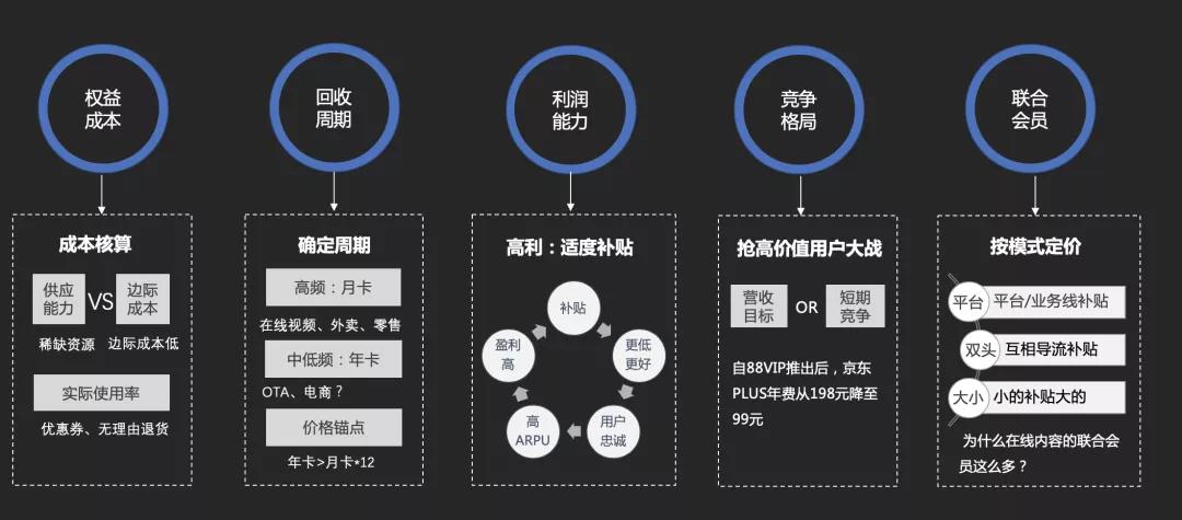 如何设计一套勾人的会员运营体系