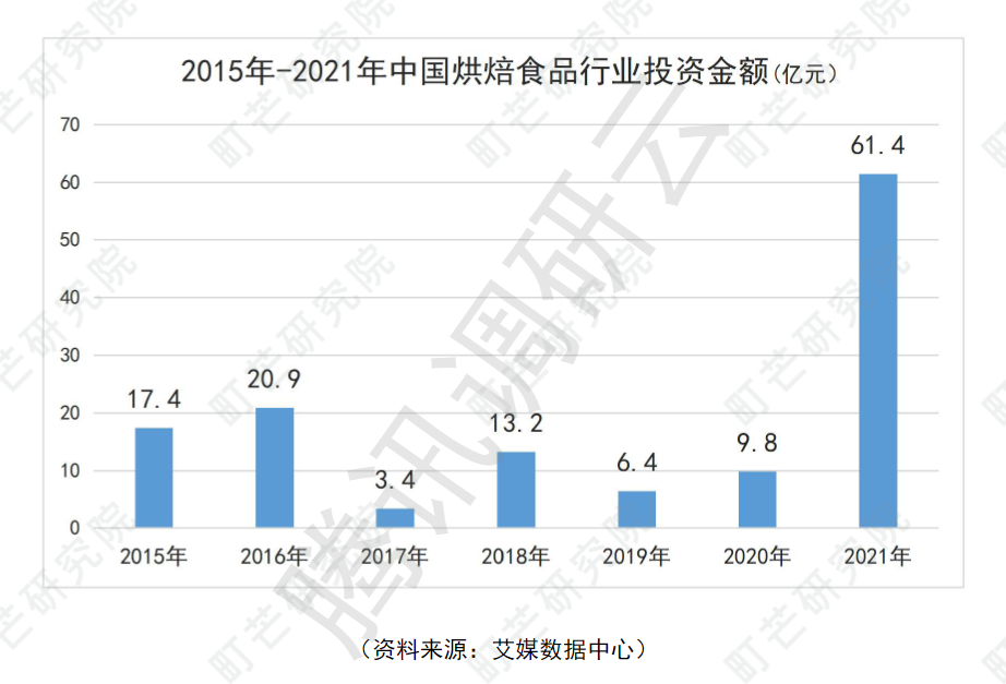 开店经历高潮到低谷，2023年烘焙市场有哪些新趋势？