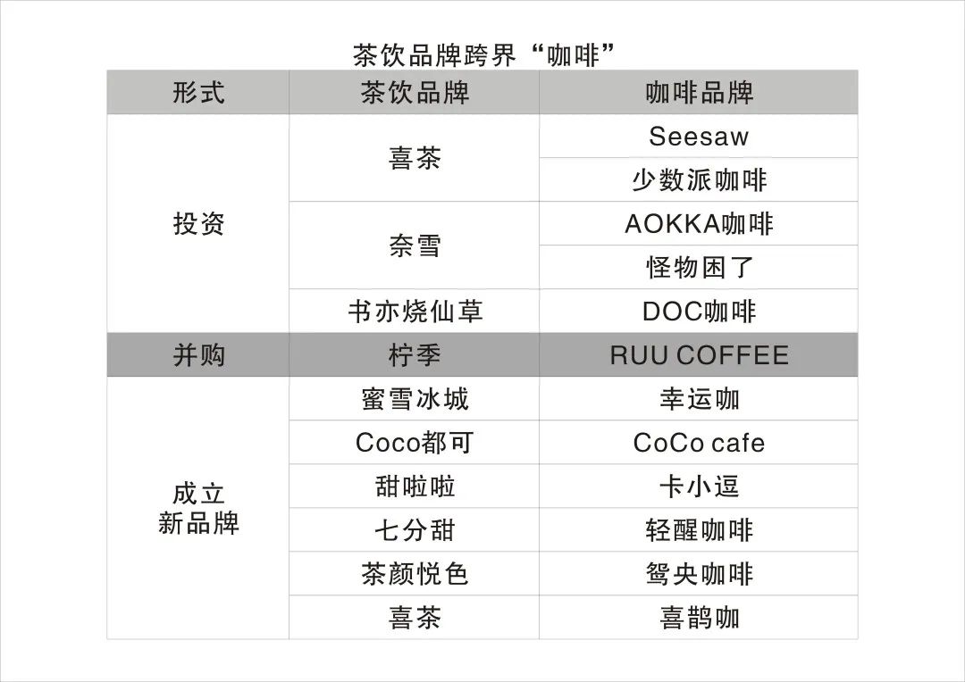 茶咖无边界&ldquo;混战&rdquo;，争相IPO背后，有何深意？