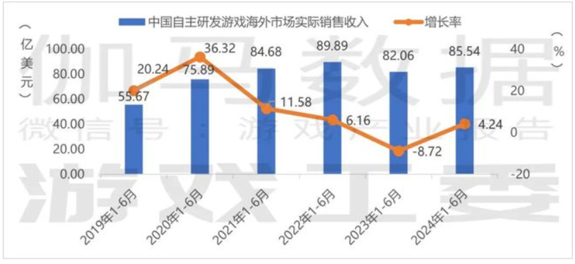 当海外市场走向&ldquo;去全球化&rdquo;与&ldquo;碎片化&rdquo;，你的出海收入靠什么保障？