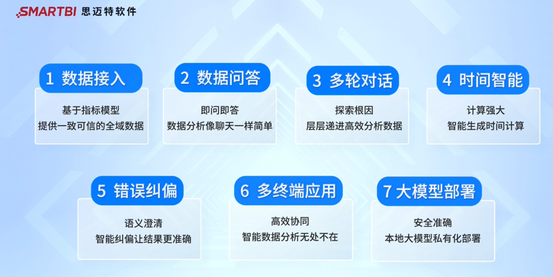 Smartbi对话式分析大模型版本发布,AI+BI颠覆产品力