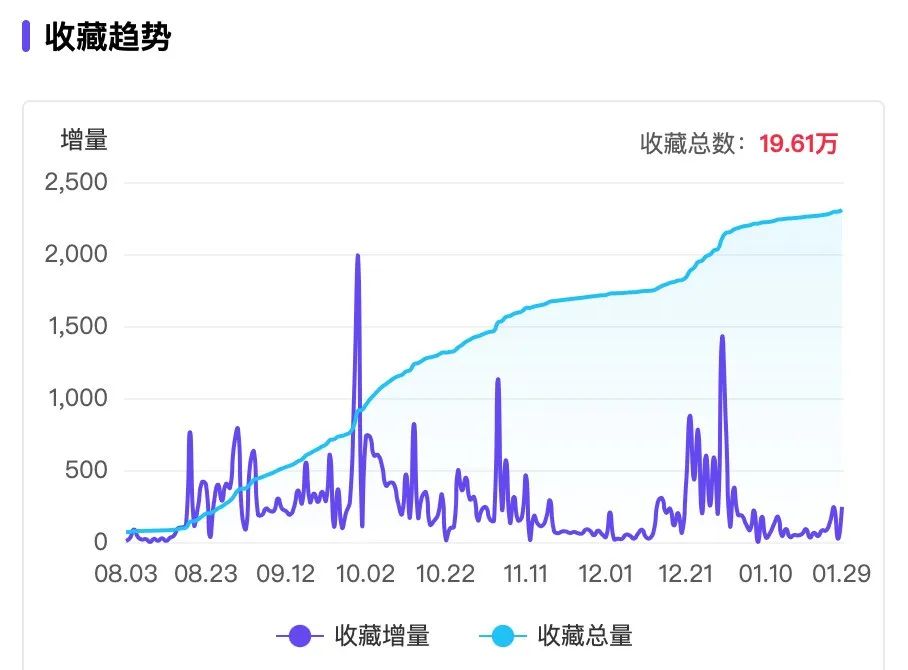 小红书&ldquo;防秃&rdquo;博主，8万粉也能月销百万？