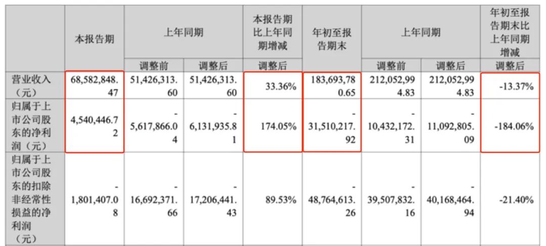2024国产和海外&ldquo;动画电影&rdquo;：&ldquo;谁&rdquo;在投资？背后公司又在如何深度布局？｜雷报