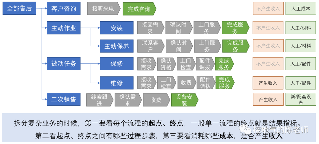 业务分析模型,我整理了四个好用的模板