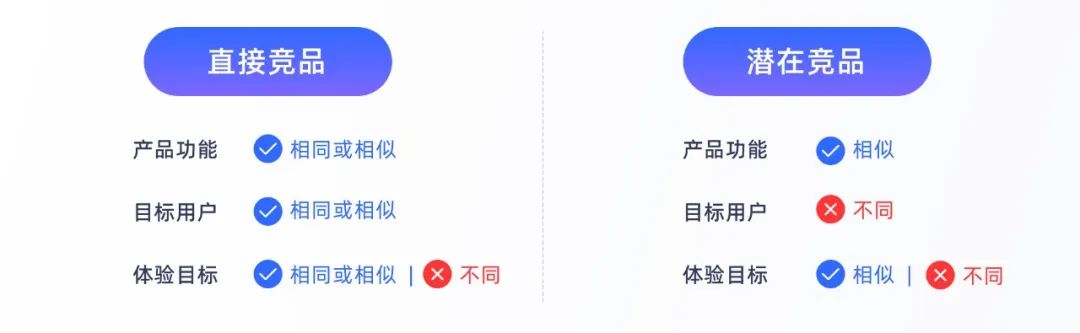 高质量设计师养成 | 竞品分析进阶