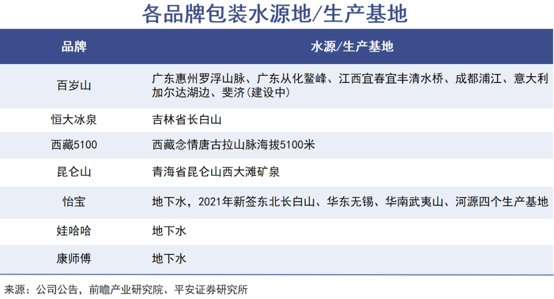 怡宝上市,瓶装水战事升级|巨潮