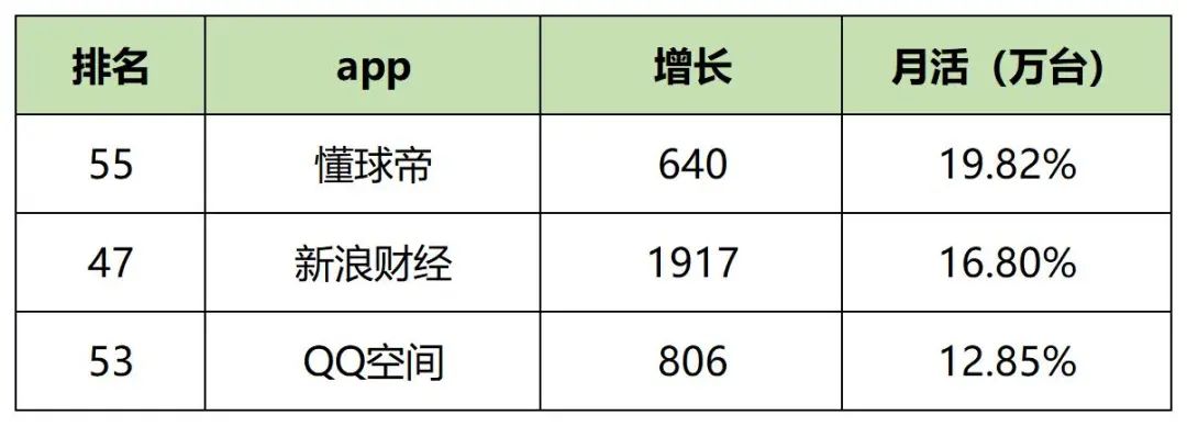 最新，60个信息流广告平台数据榜单！