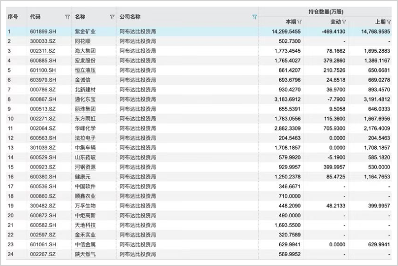 手握30万亿,最敢赌A股的外资,还在疯狂加仓!