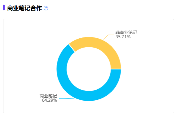 一条视频获赞580万,一场直播带货16亿,这条内容赛道要“爆”?