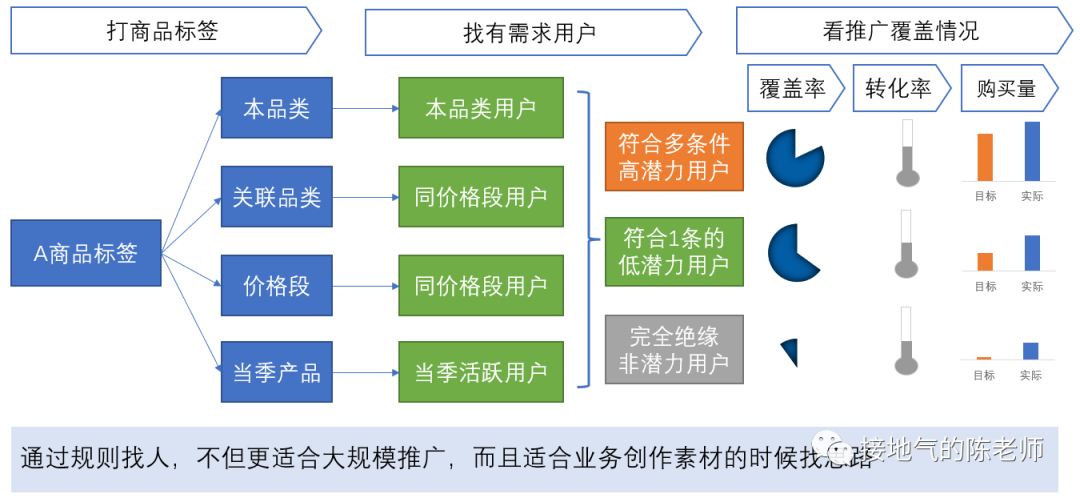 我手把手修改了一篇数据分析报告