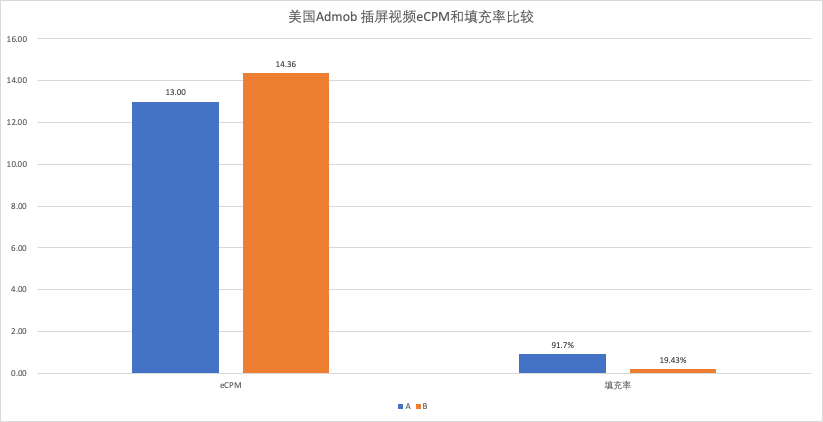经验分享｜探讨聚合平台的测试与选择